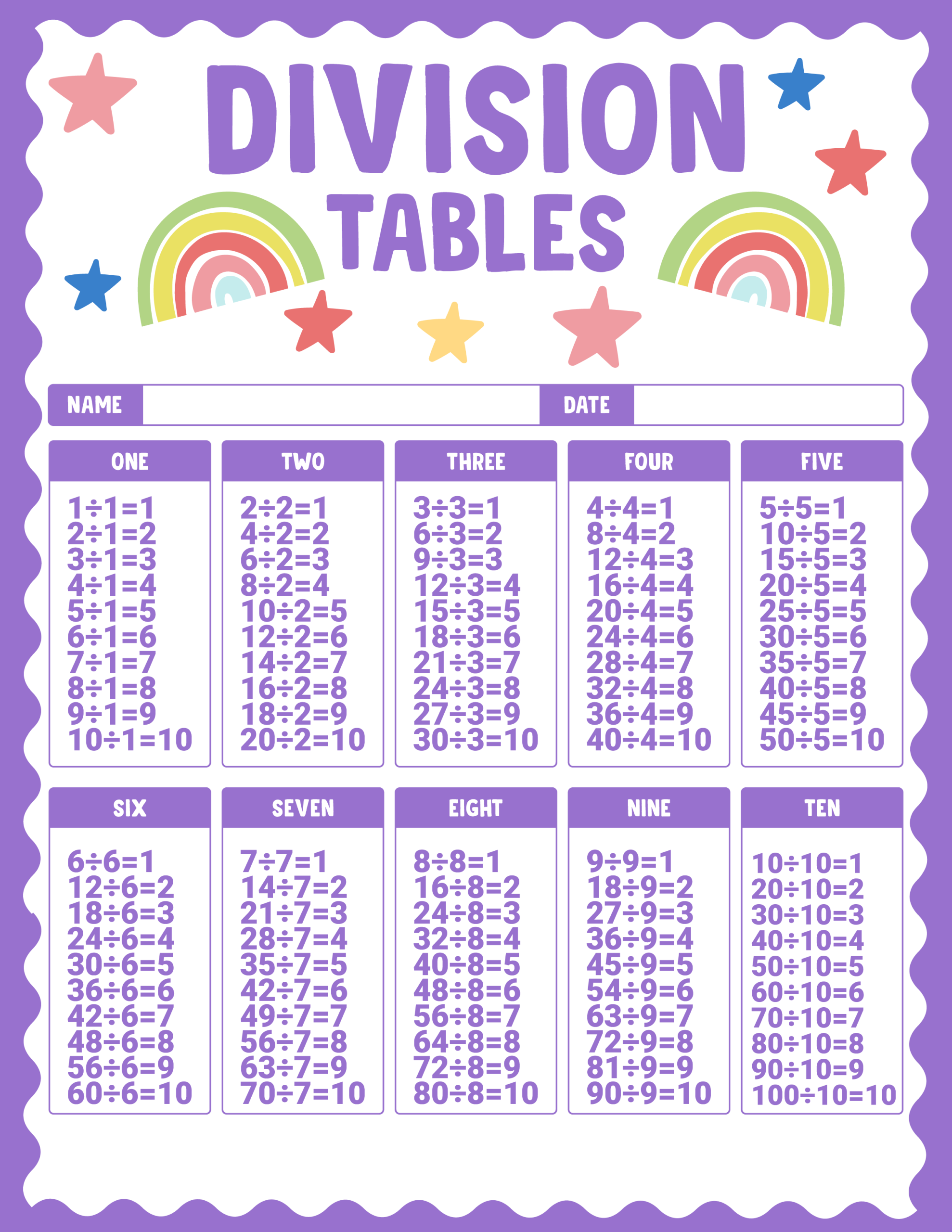 Division Tables
