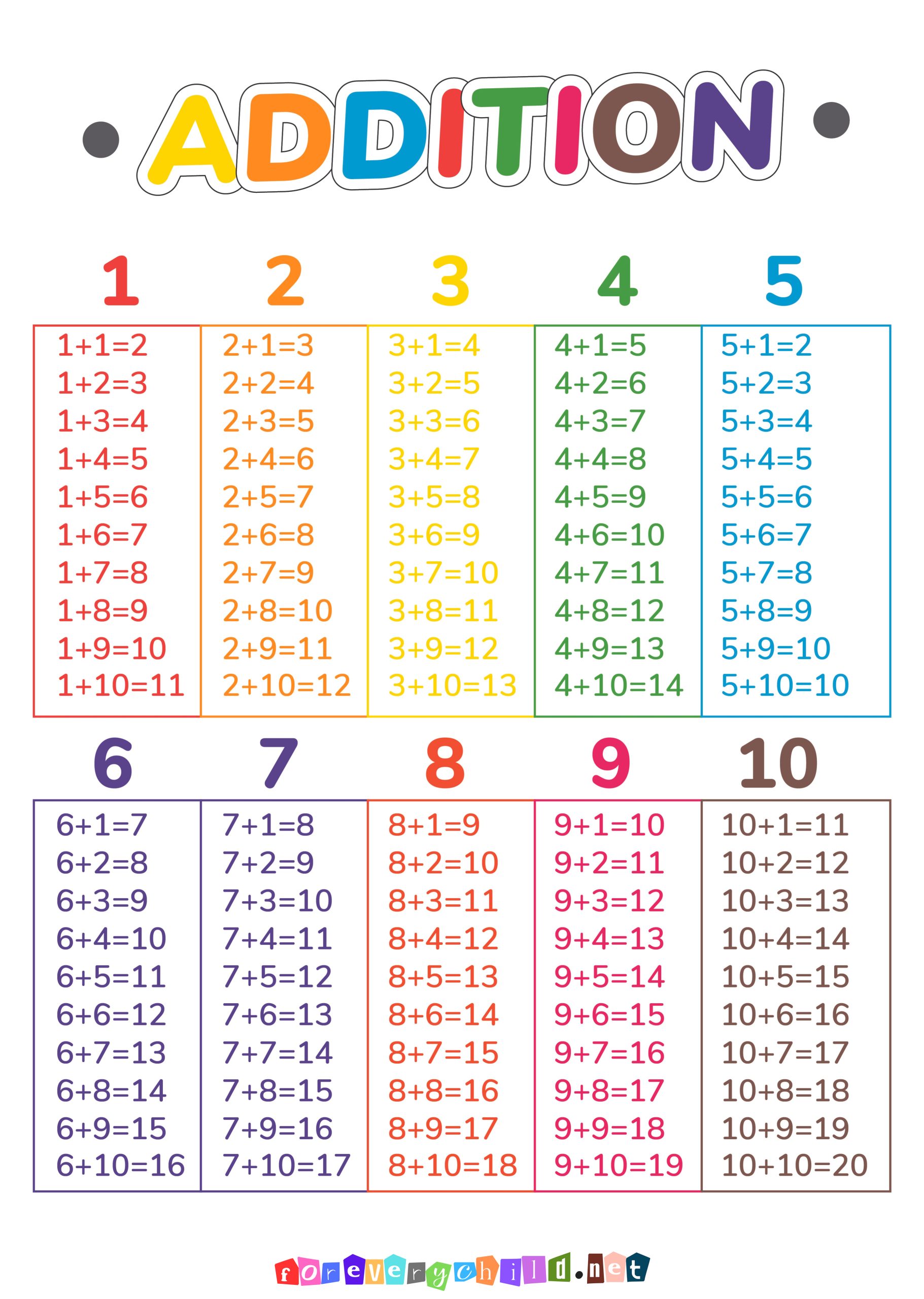 Addition Poster