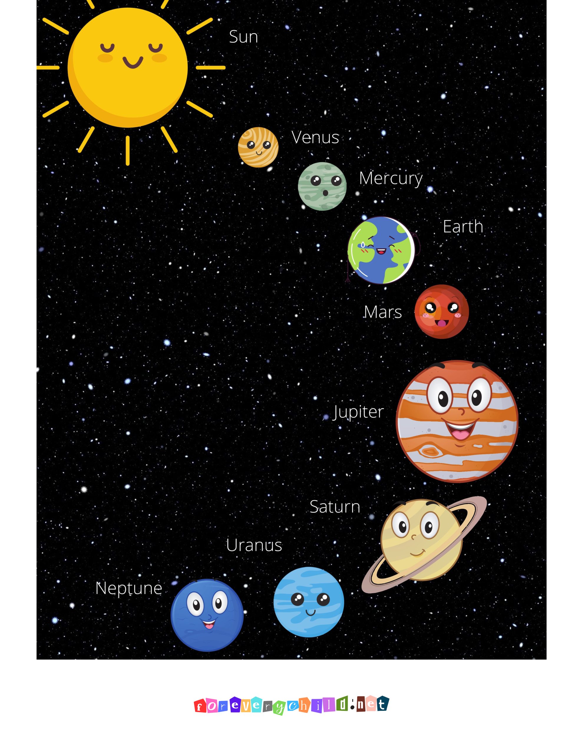 All the Planets Poster