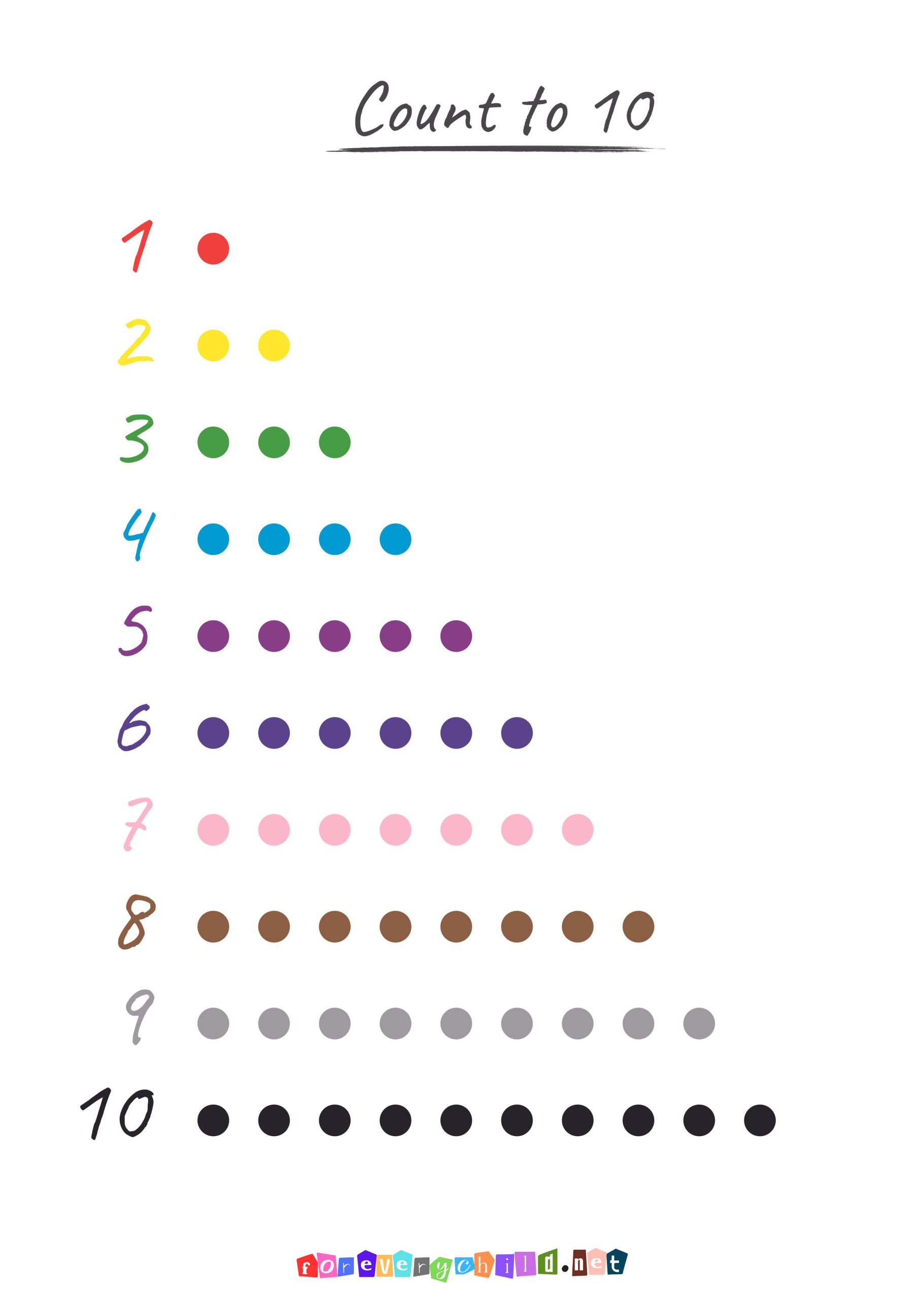 Count to 10 Poster