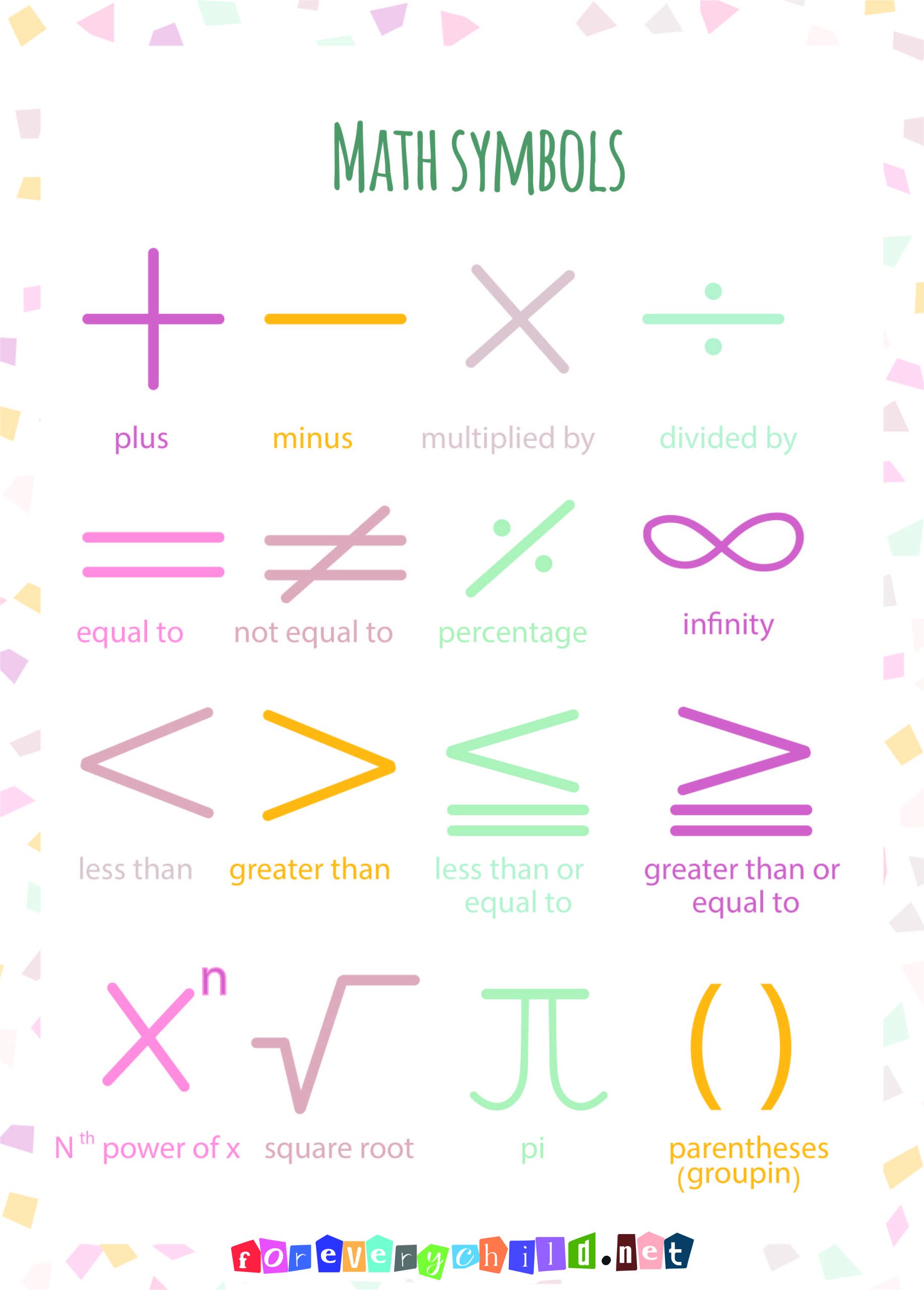 Math Symbols Posters