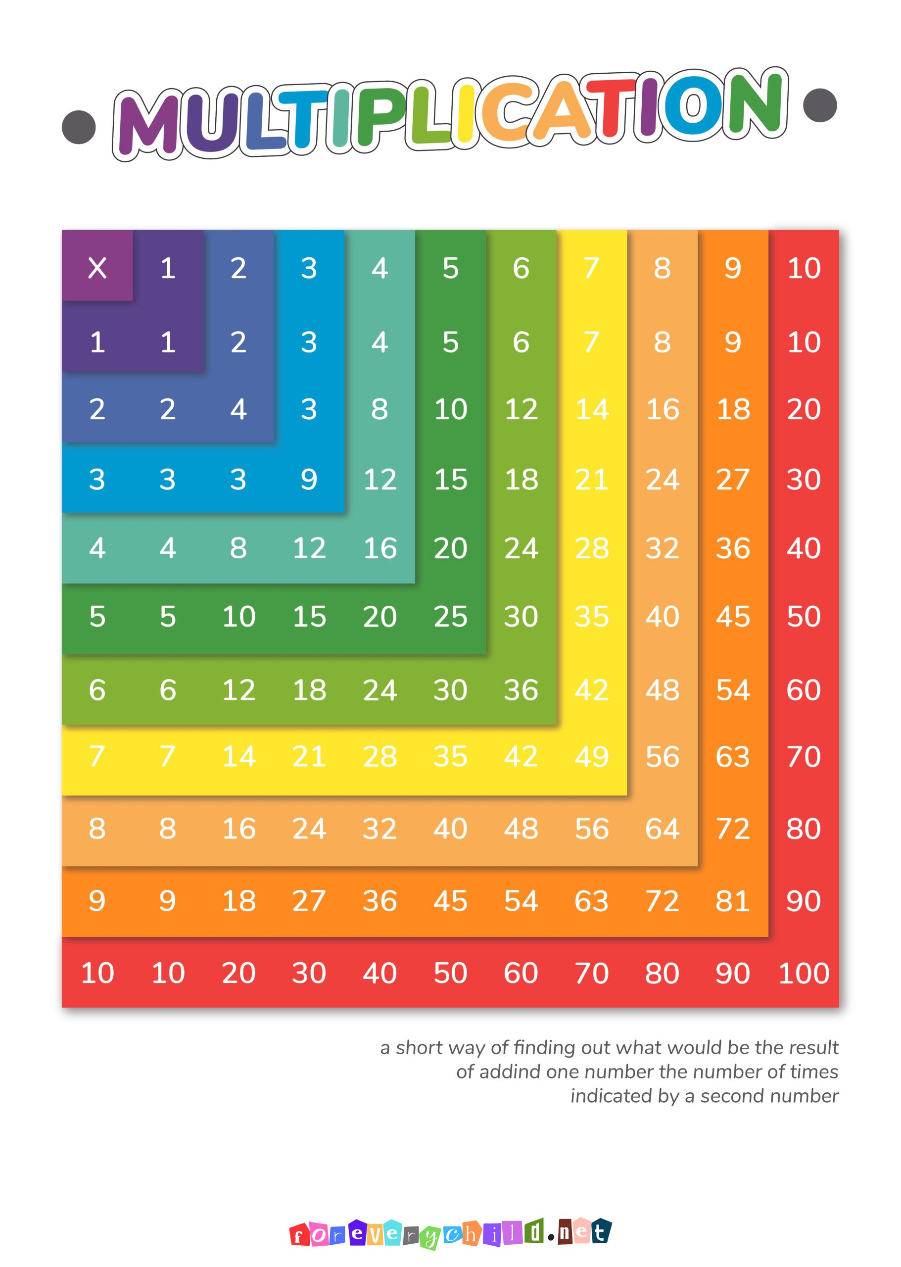 Multiplication Poster