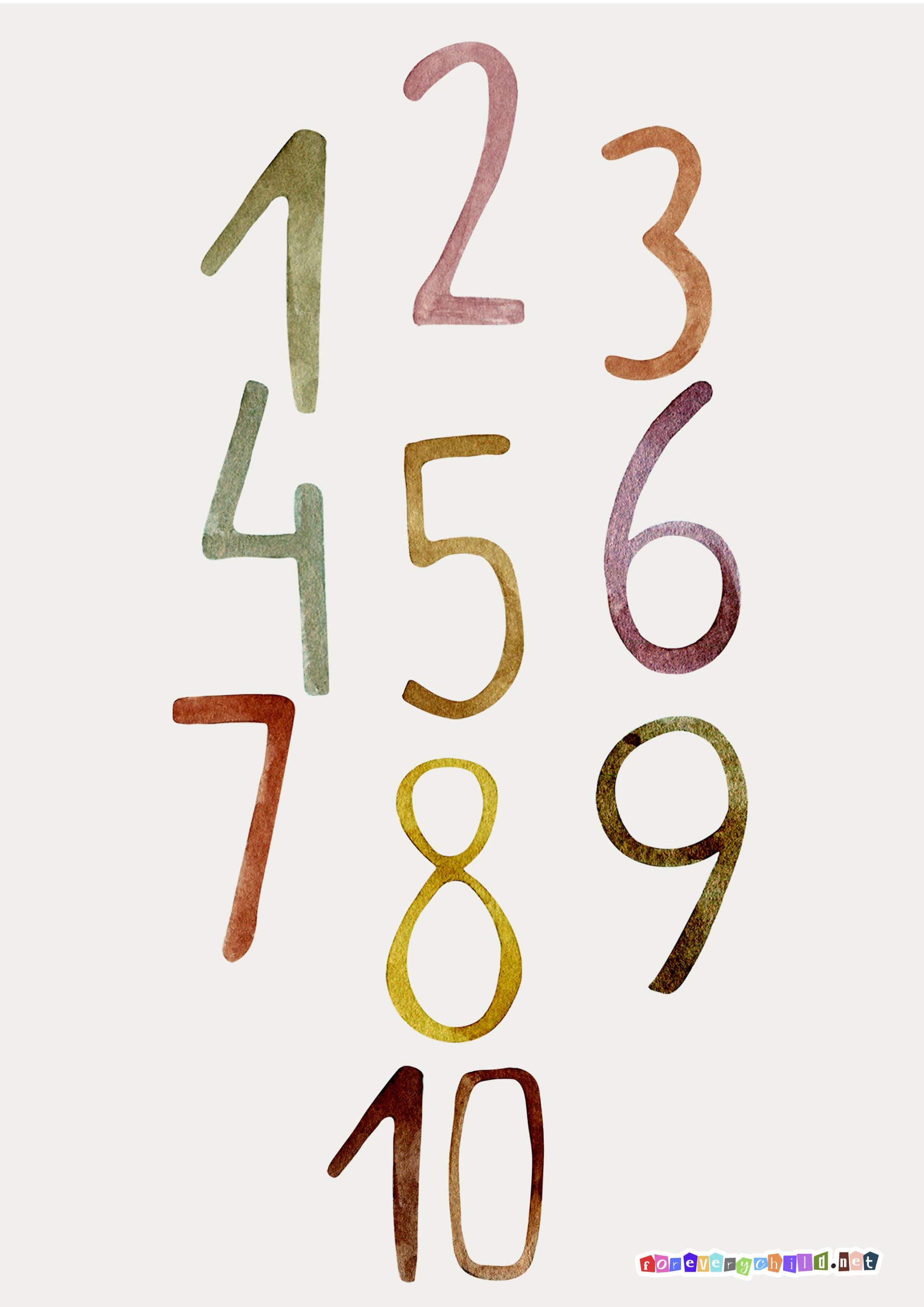 Number Poster 2