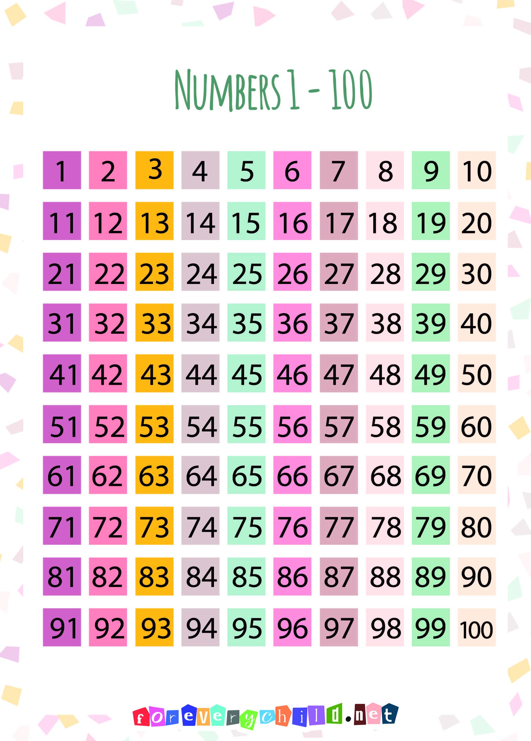 Numbers 1-100 Poster