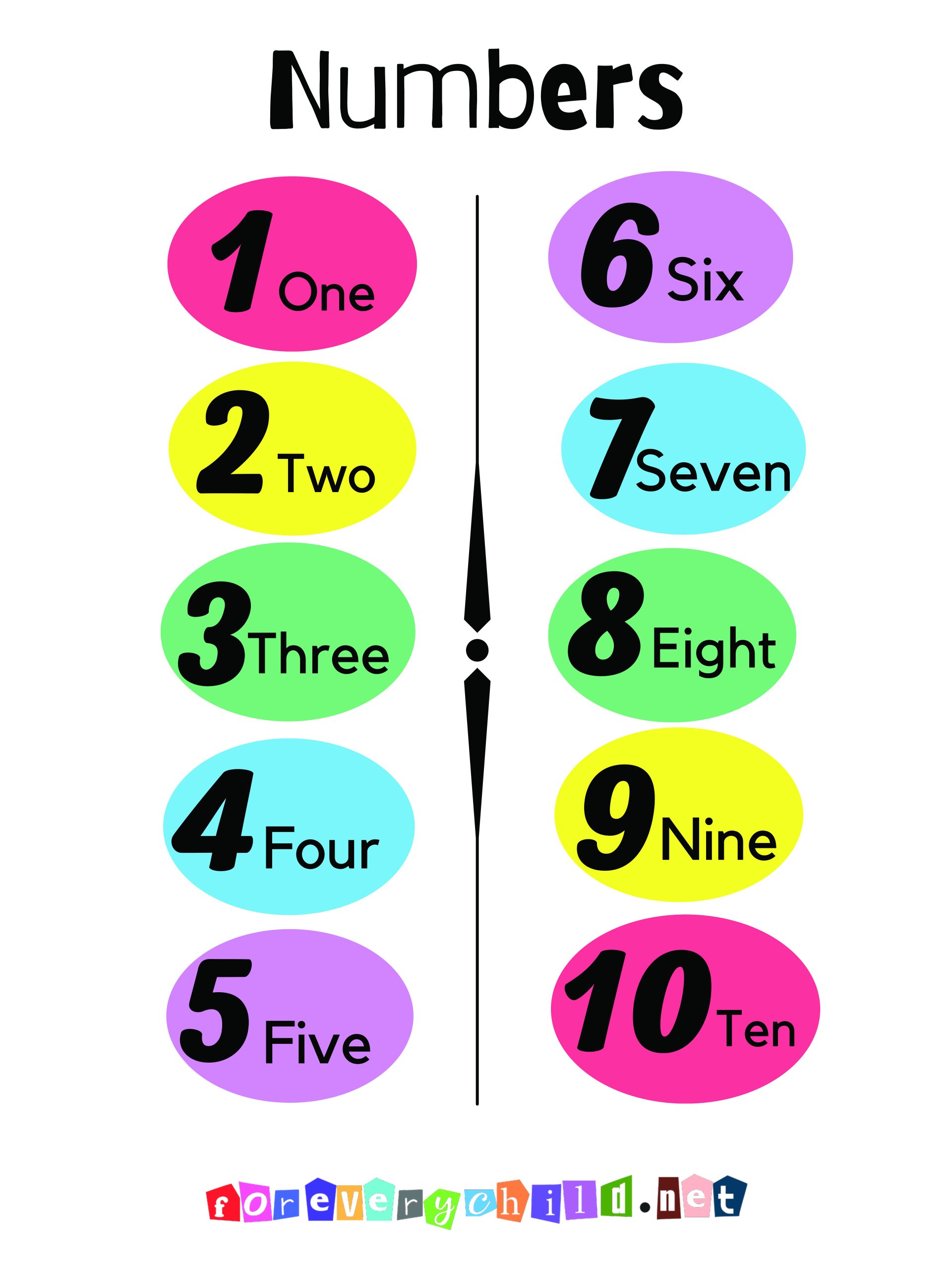 Numbers Nursery Poster 18×24