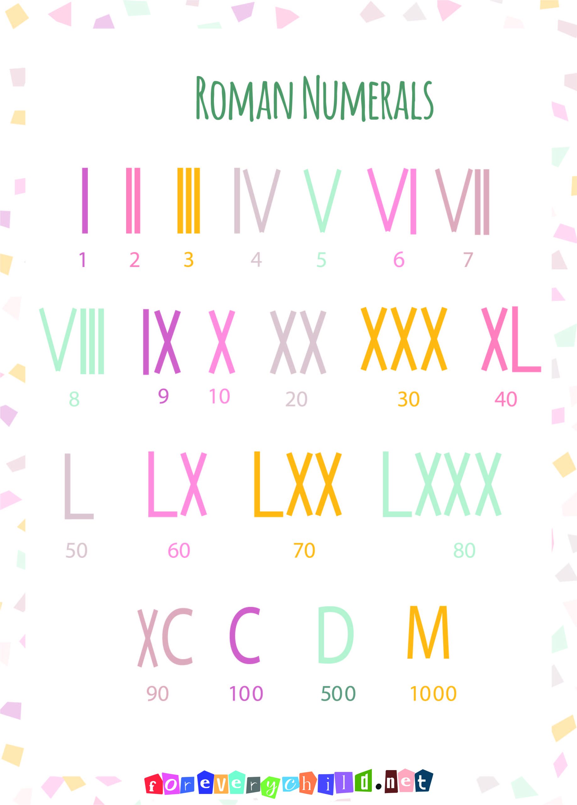 Roman Numerals Poster