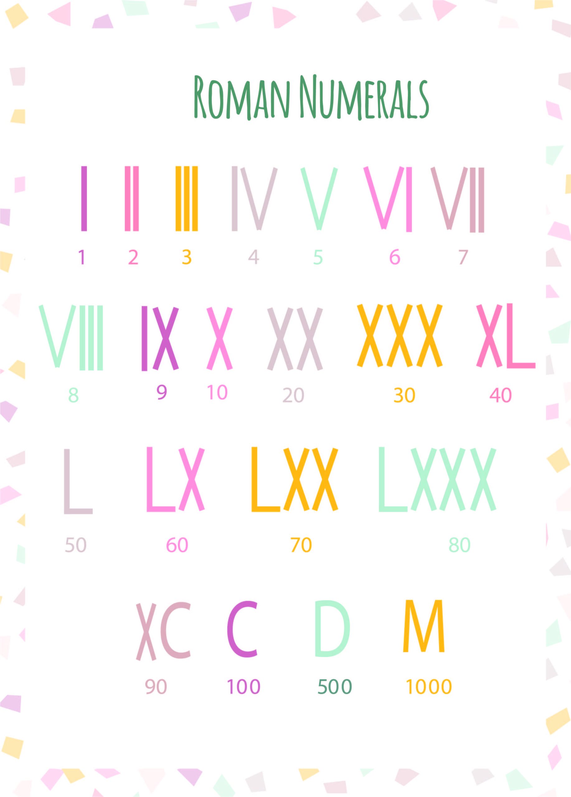 Roman Numerals Poster