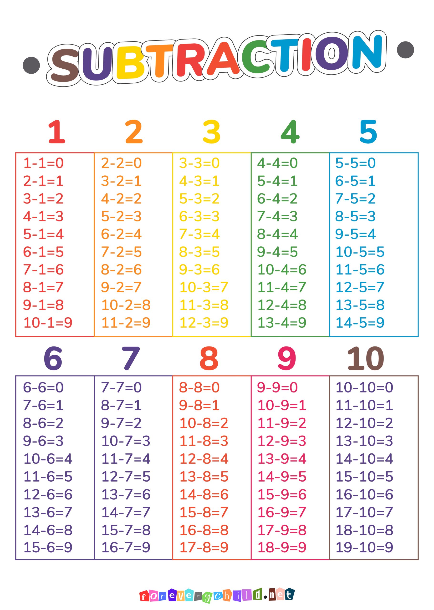 Subtraction Poster