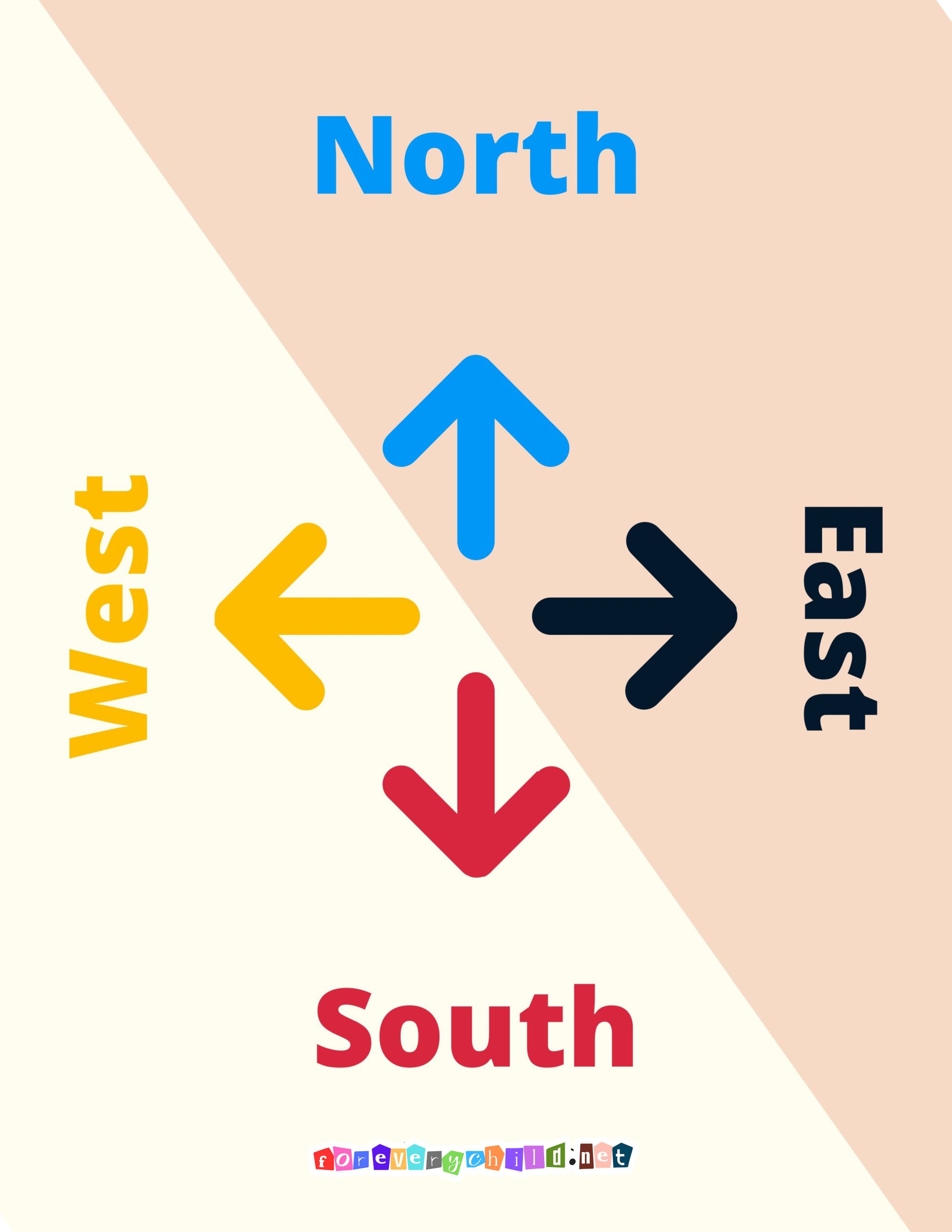 The 4 Directions Poster