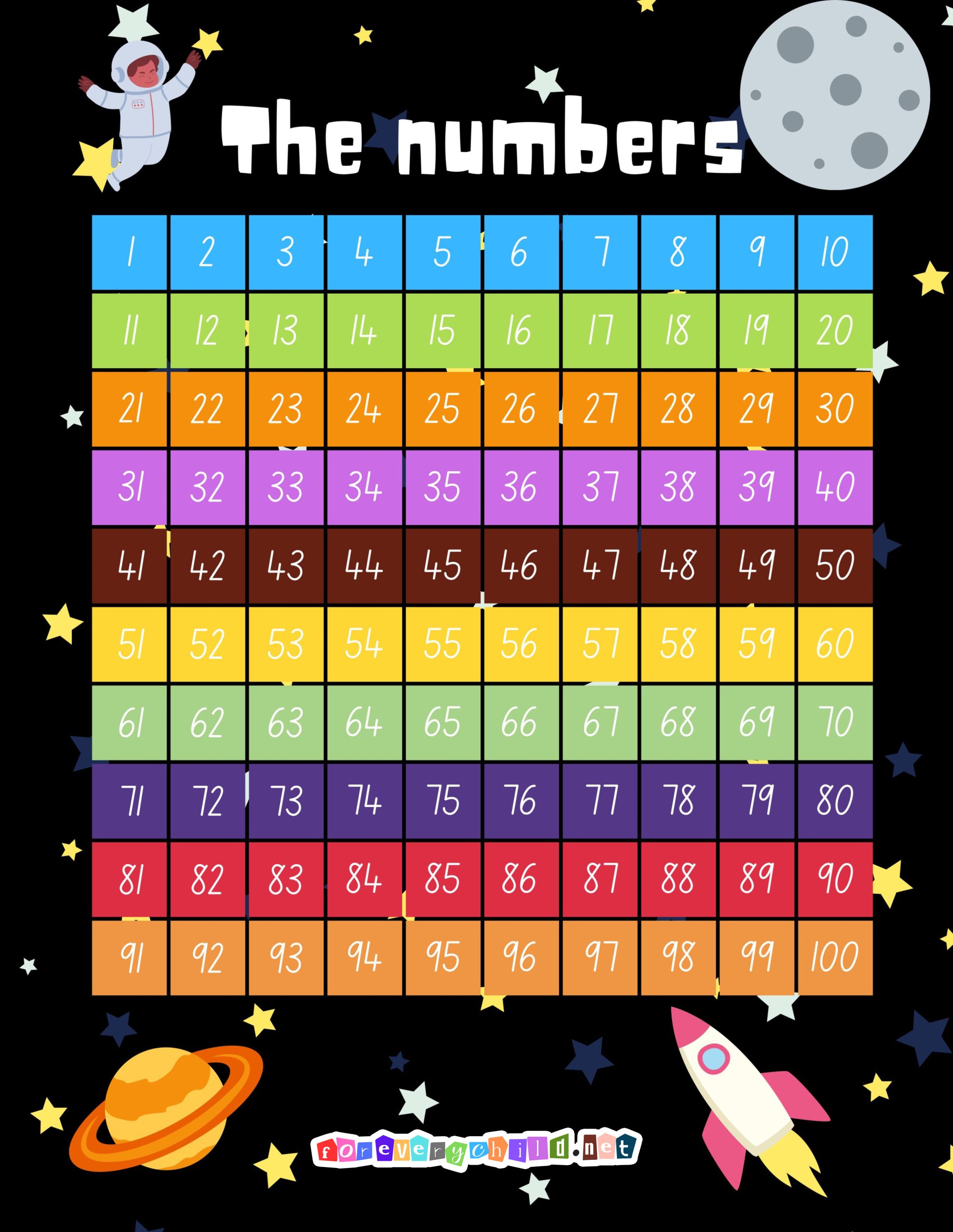 The Numbers Poster