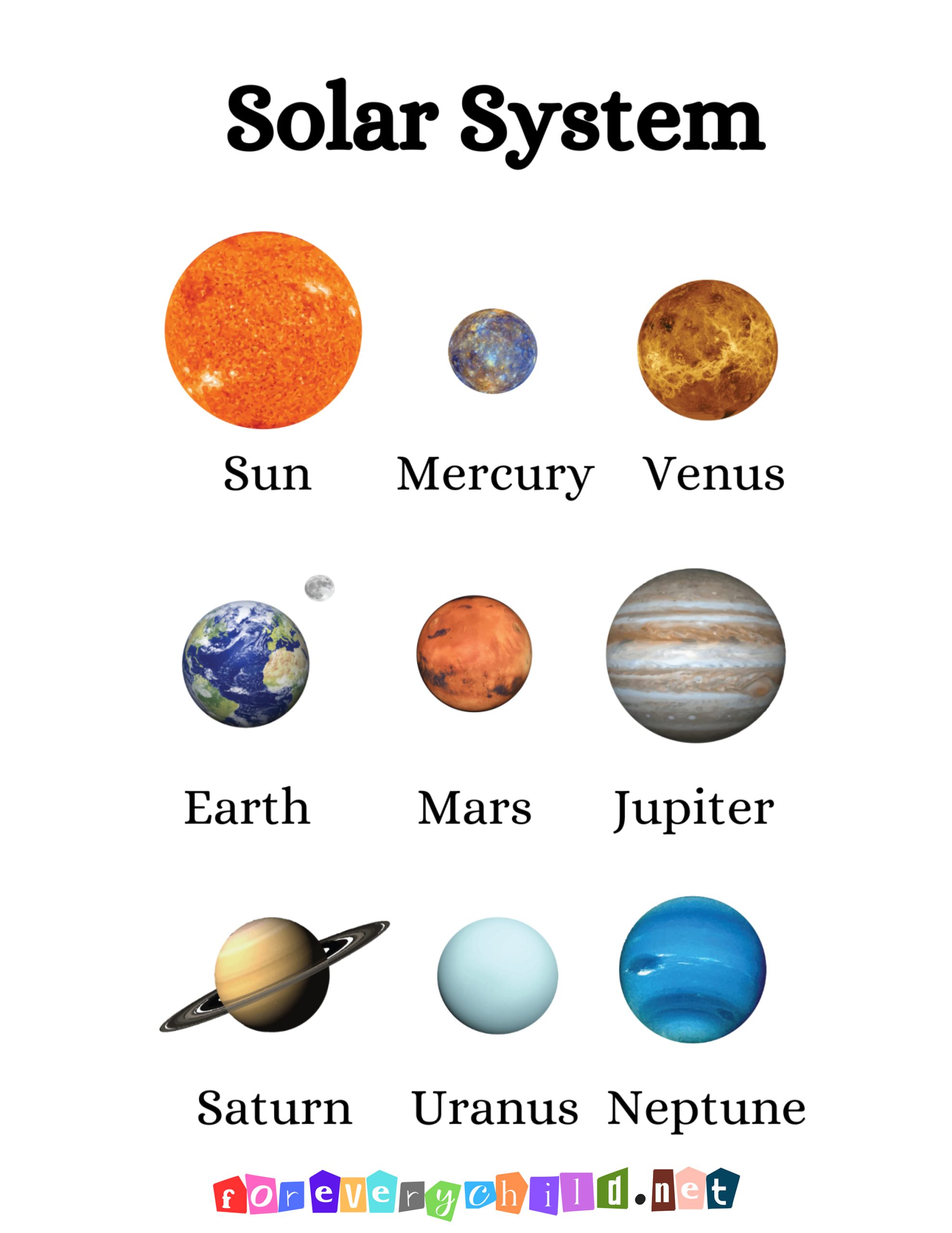 The Solar System Poster 1