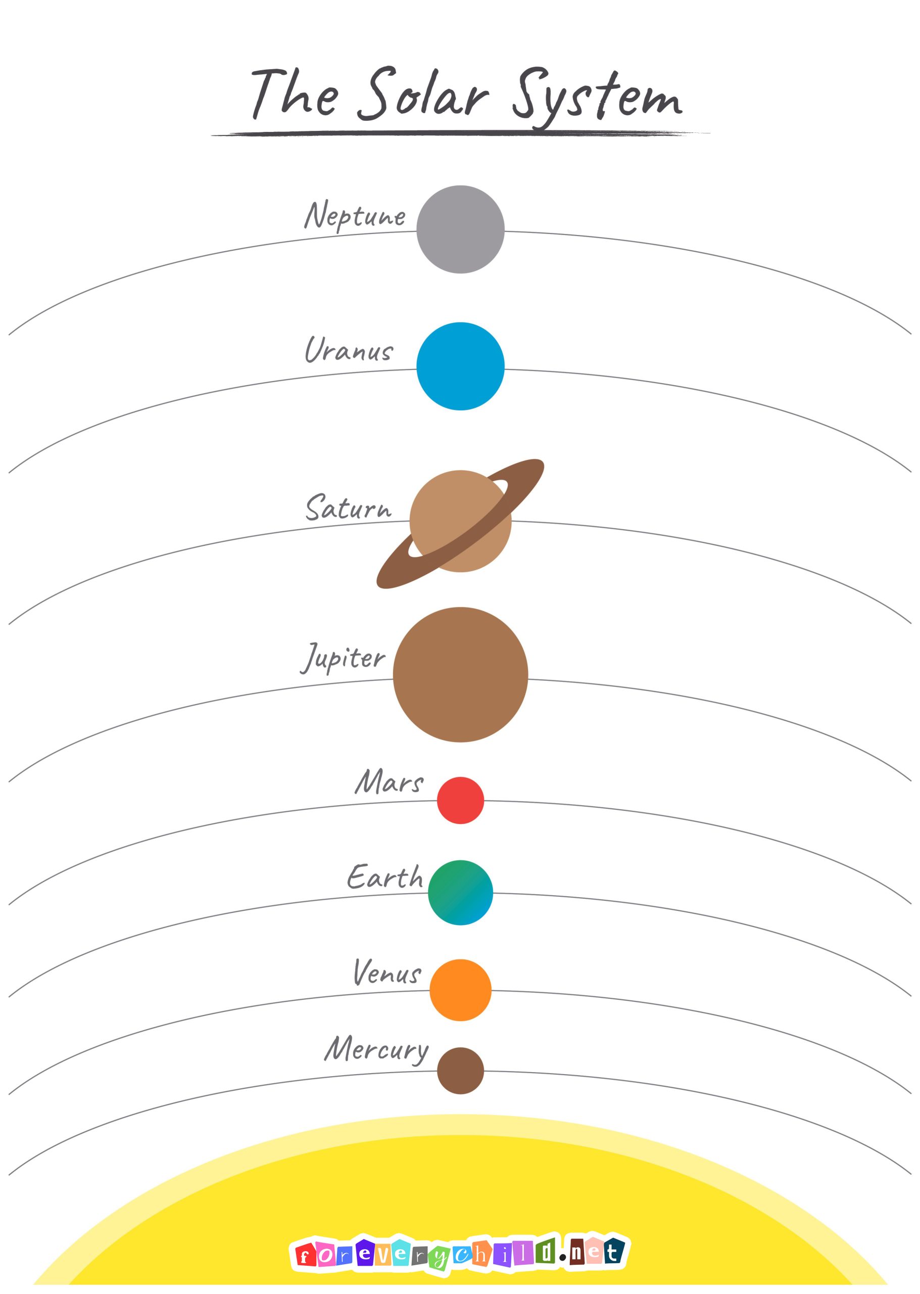 The Solar System Poster