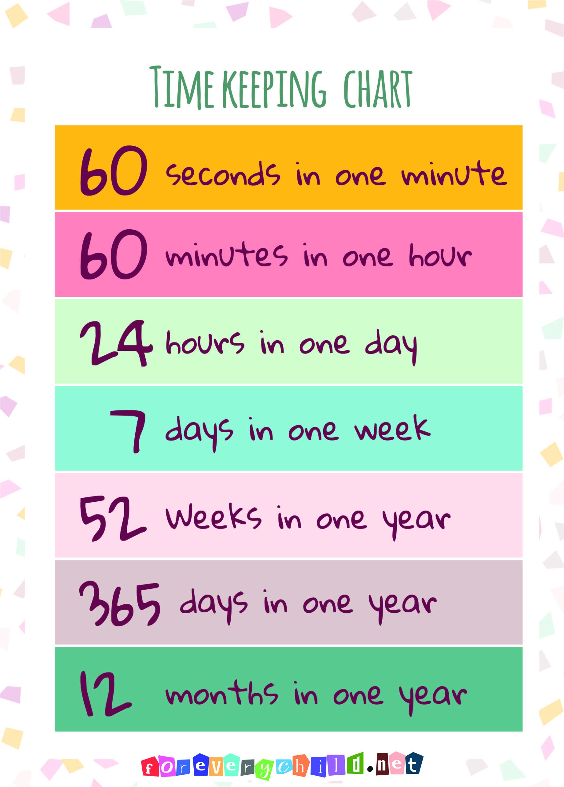 Time Keeping Chart Poster