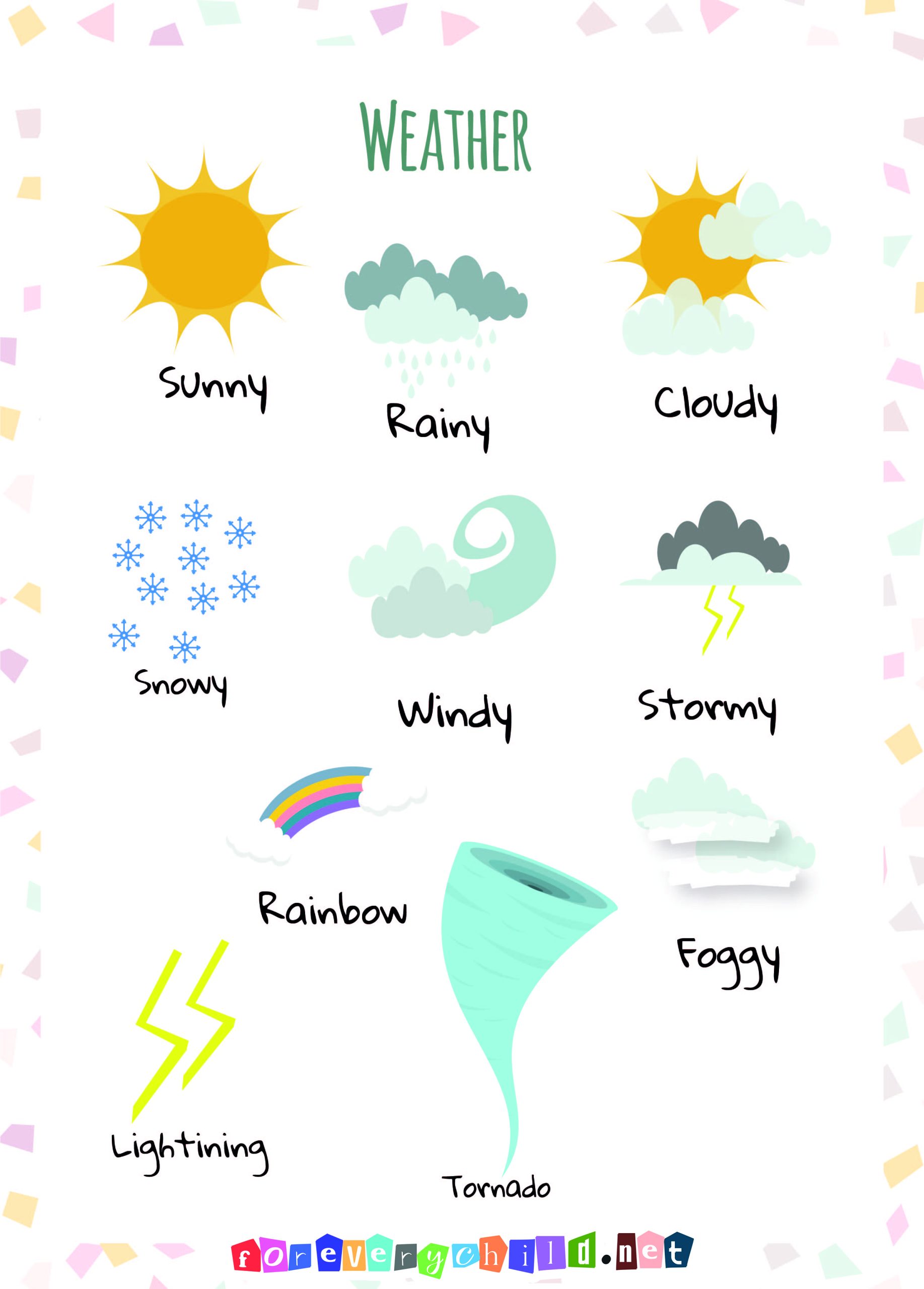 Weather Poster